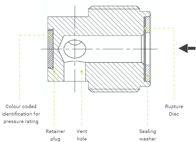 Rupture Disc Device<br/> CG-1