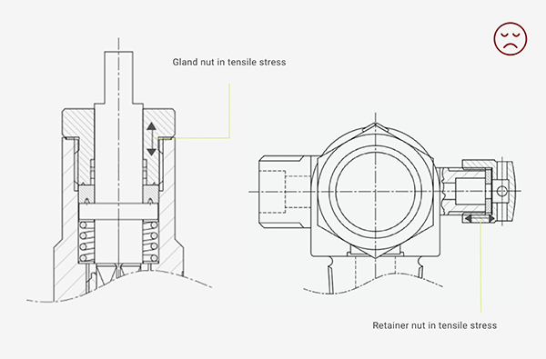 Compressive Stress