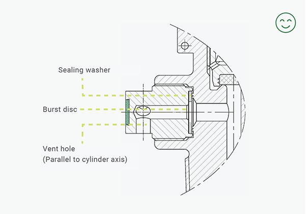 Pressure Relief Device (PRD)